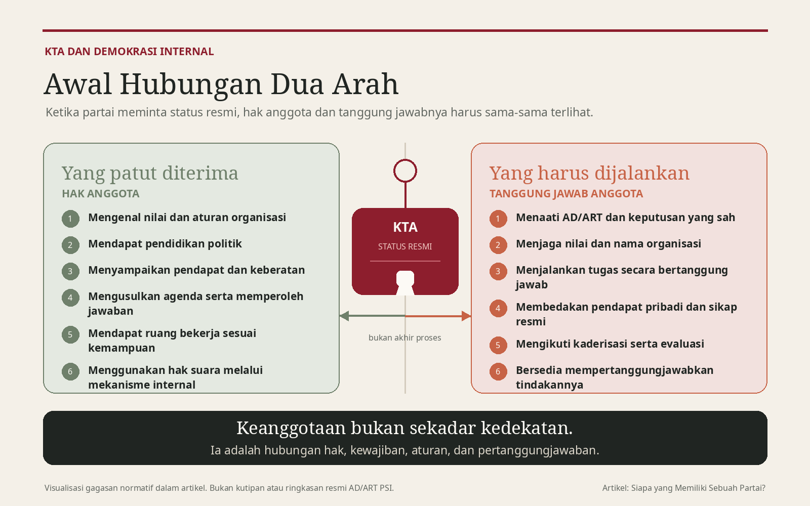 Hak dan Tanggungjawab Kader