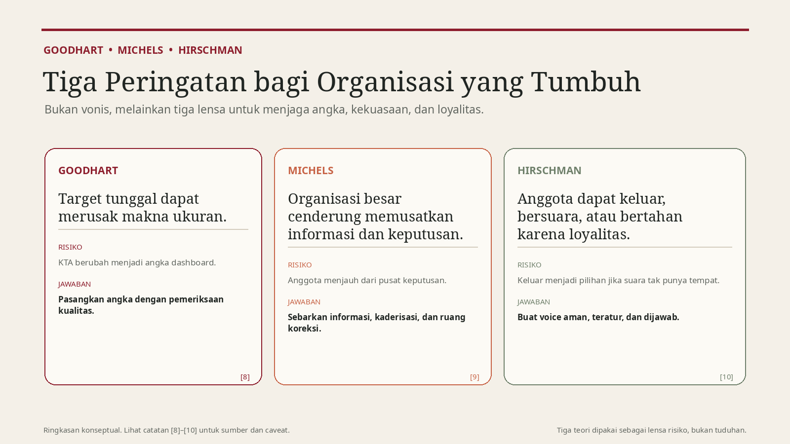 Peringatan Organisasi