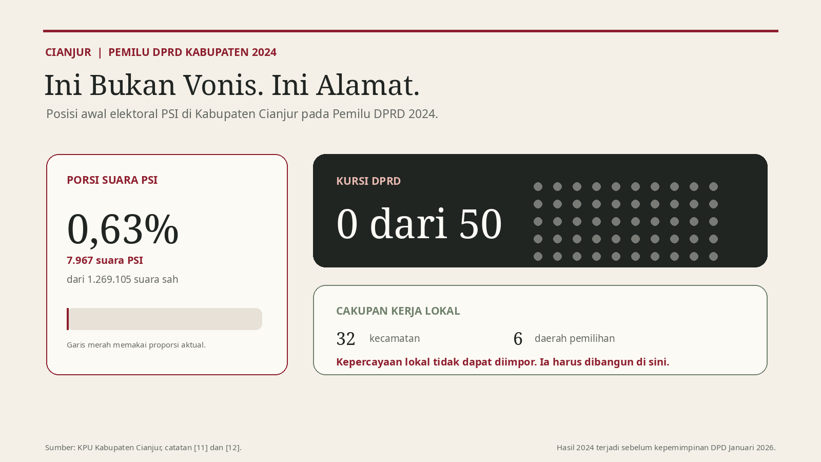 Posisi PSI Cianjur 2024