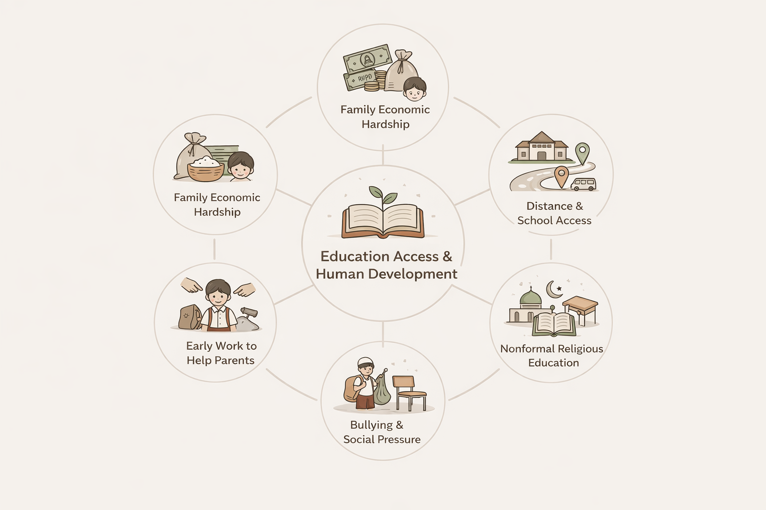 Tabel Ilustrasi
