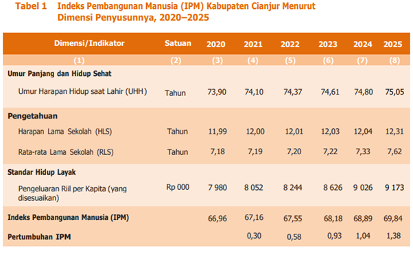 Data IPM Cianjur
