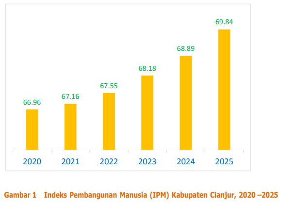 IPM Cianjur 2020-2025